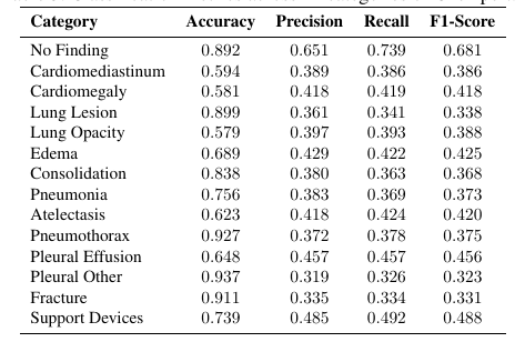 BoxMed-RL per-label CheXpert metrics
